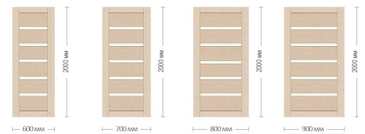 размеры дверных полотен